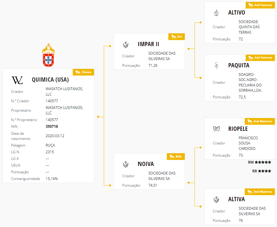 quimica-pedigree.png